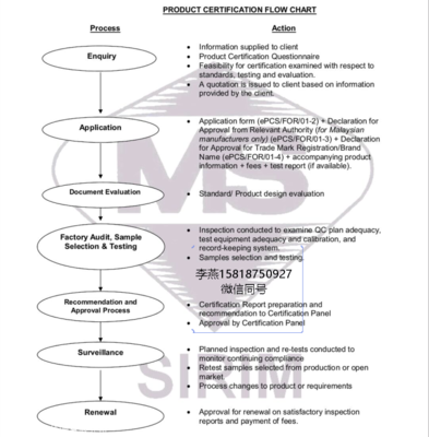 馬來西亞CIDB認(rèn)證的費用與貿(mào)易咨詢指南