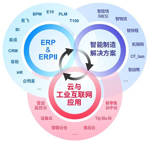 以數據驅動轉型，鼎捷軟件全面賦能制造業打造數智化工廠