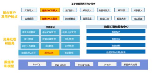 上海秦唐SpreadJS表格技術 賦能數據填報與歸集，讓工作省心省力